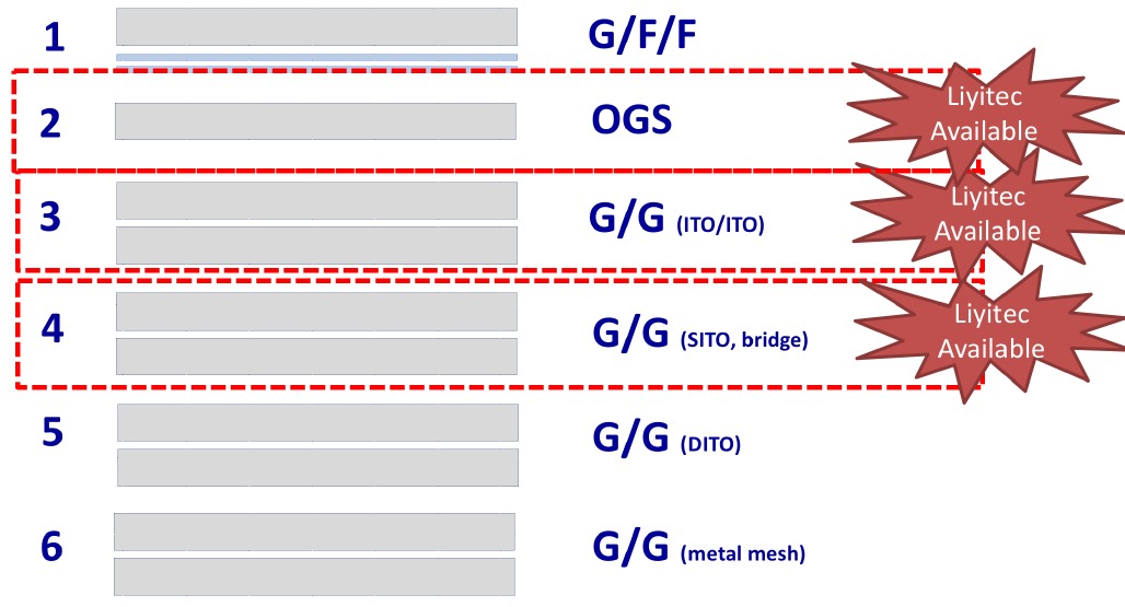 structure2