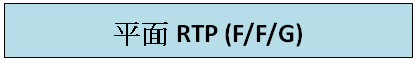 平面RTP