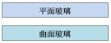 異形表面玻璃圖